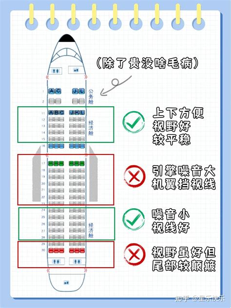 前座位|如何值机选座